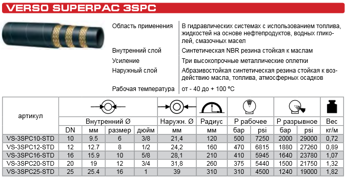 1 шланг сколько мм