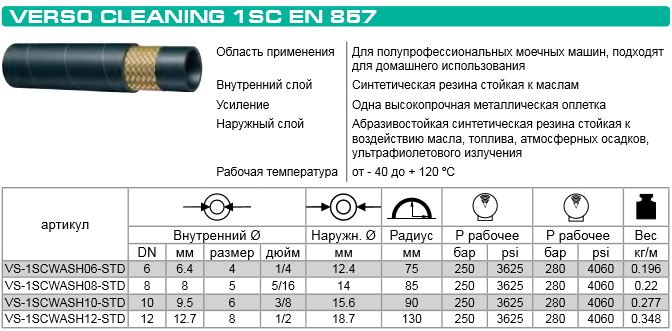 Шланг 1 2 дюйма сколько в мм