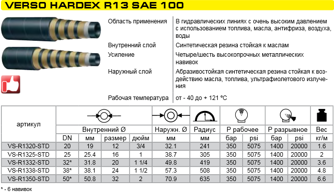 Рукава высокого давления бизнес план