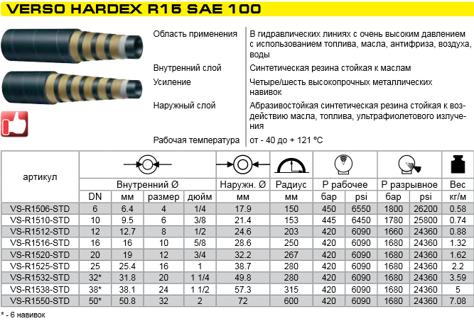 Какой диаметр шланга выбрать