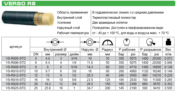 1 шланг сколько мм