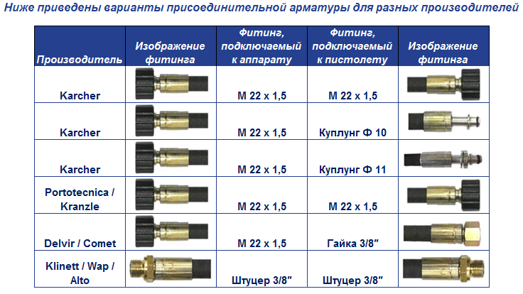 Рукава высокого давления бизнес план